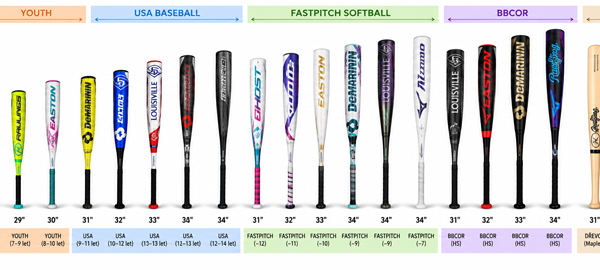 Hogyan válasszuk ki a megfelelő baseball vagy softball ütőméretet